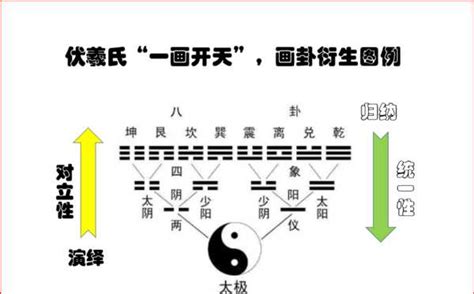 變理陰陽|繫辭上傳 